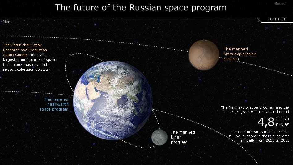 The future of the Russian space program - Sputnik International