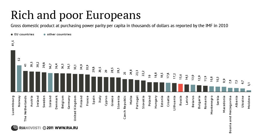Rich and poor Europeans - Sputnik International