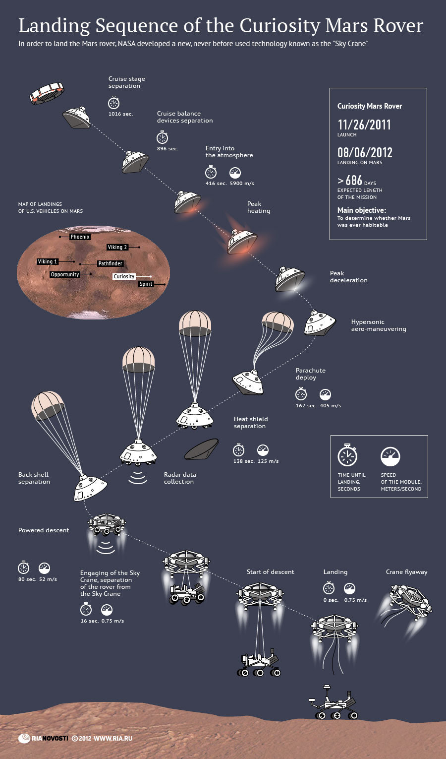 Landing Sequence of the Curiosity Mars Rover - Sputnik International
