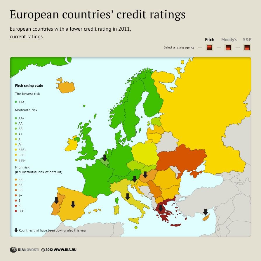European countries' credit ratings - Sputnik International