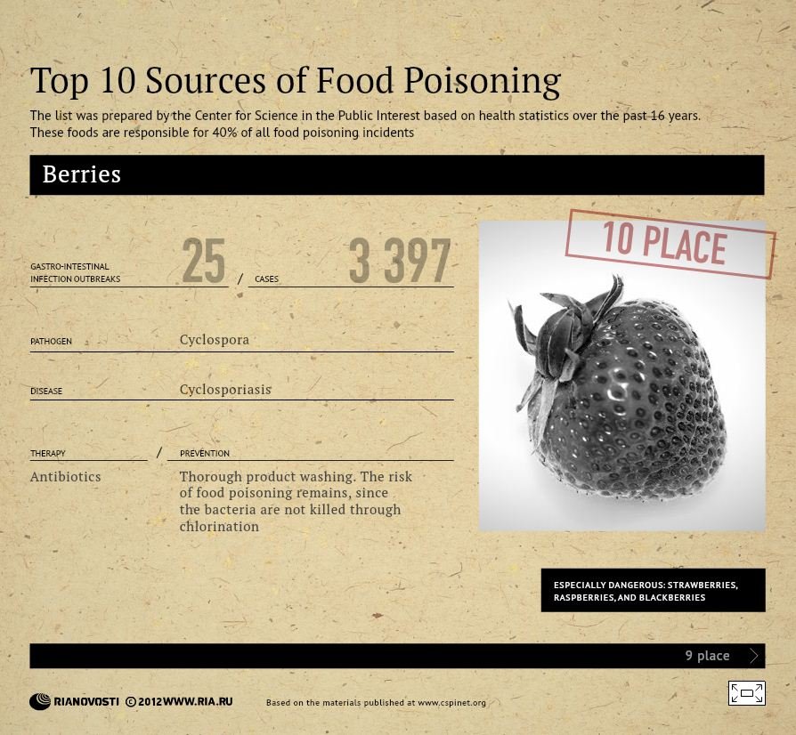 Top 10 Sources of  Foods Poisoning  - Sputnik International
