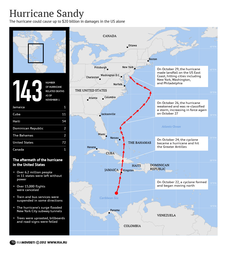 Hurricane Sandy - Sputnik International