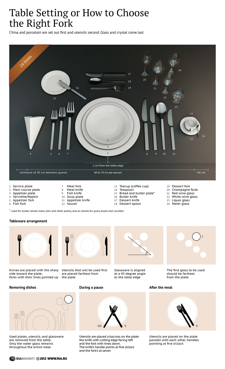 Table Setting or How to Choose the Right Fork - Sputnik International