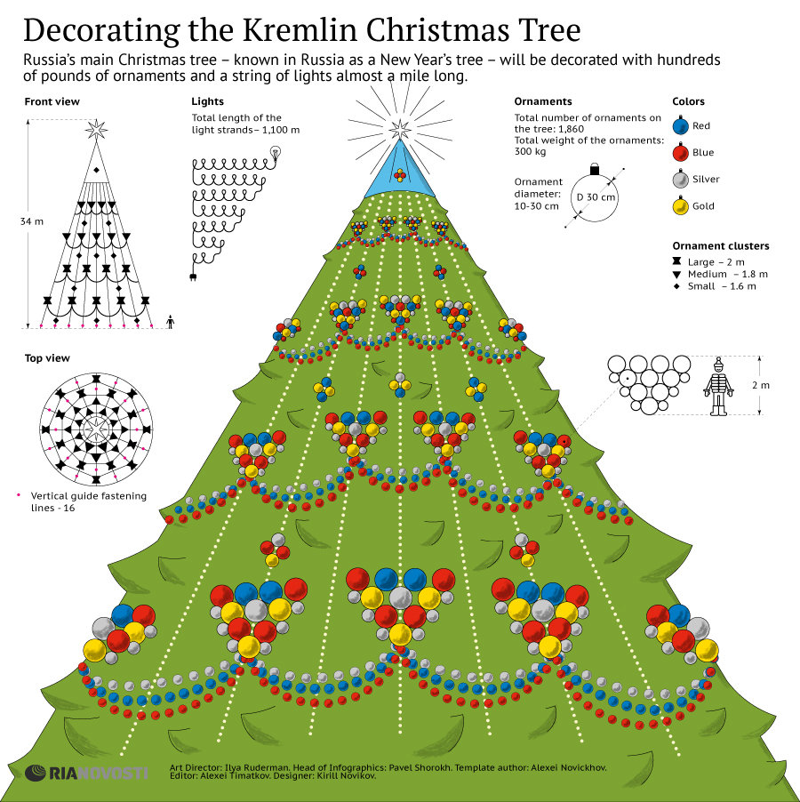 Decorating the Kremlin Christmas Tree - Sputnik International