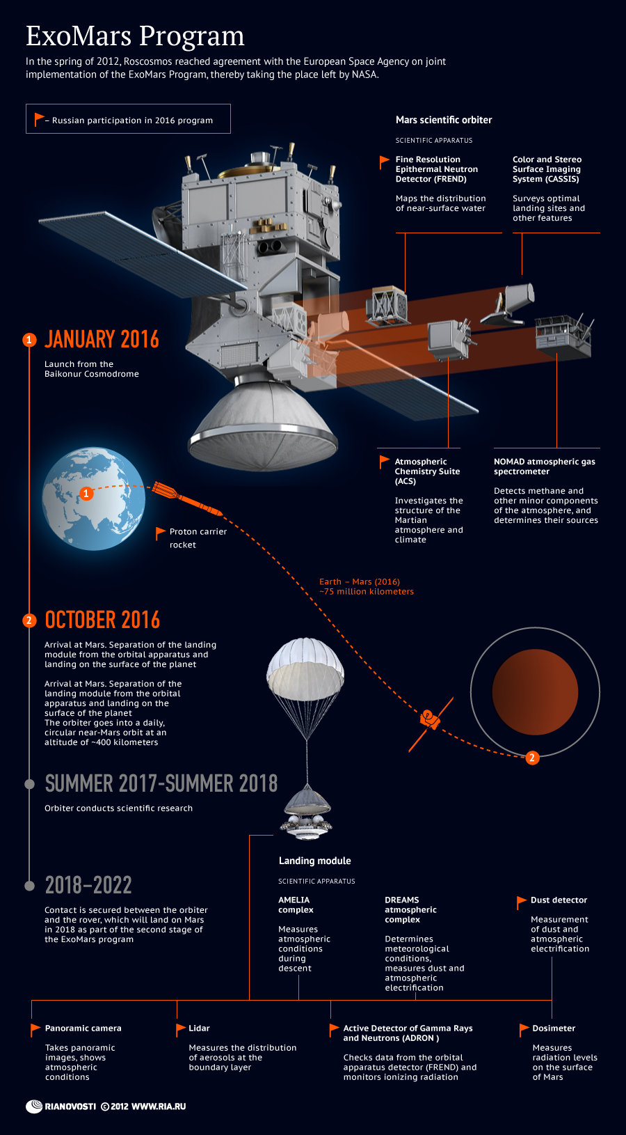 ExoMars Program - Sputnik International