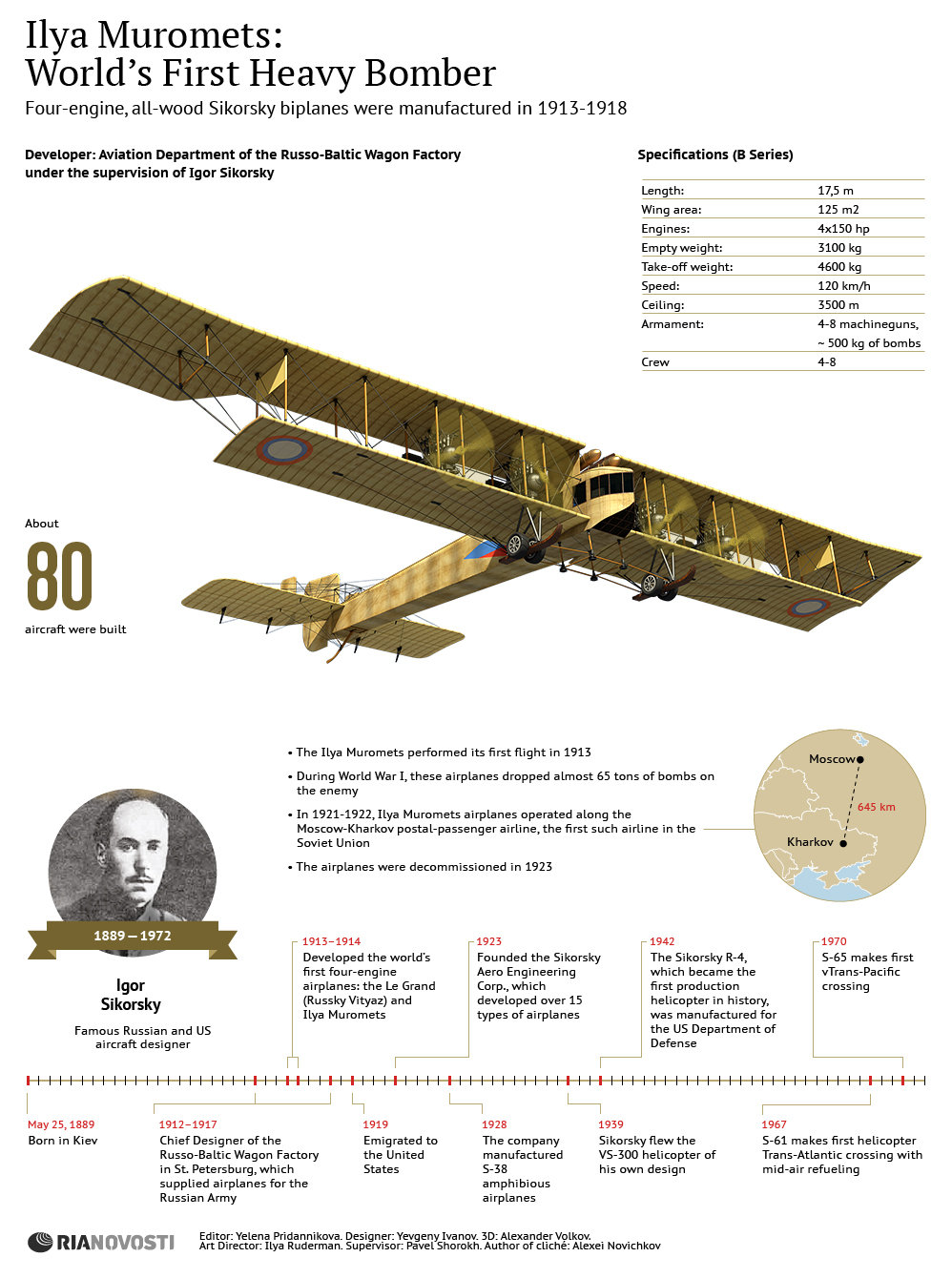 Ilya Muromets: World’s First Heavy Bomber - Sputnik International