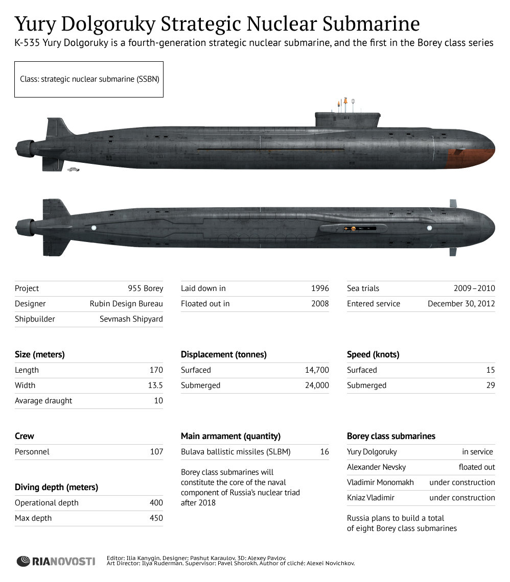 Yury Dolgoruky Strategic Nuclear Submarine - Sputnik International