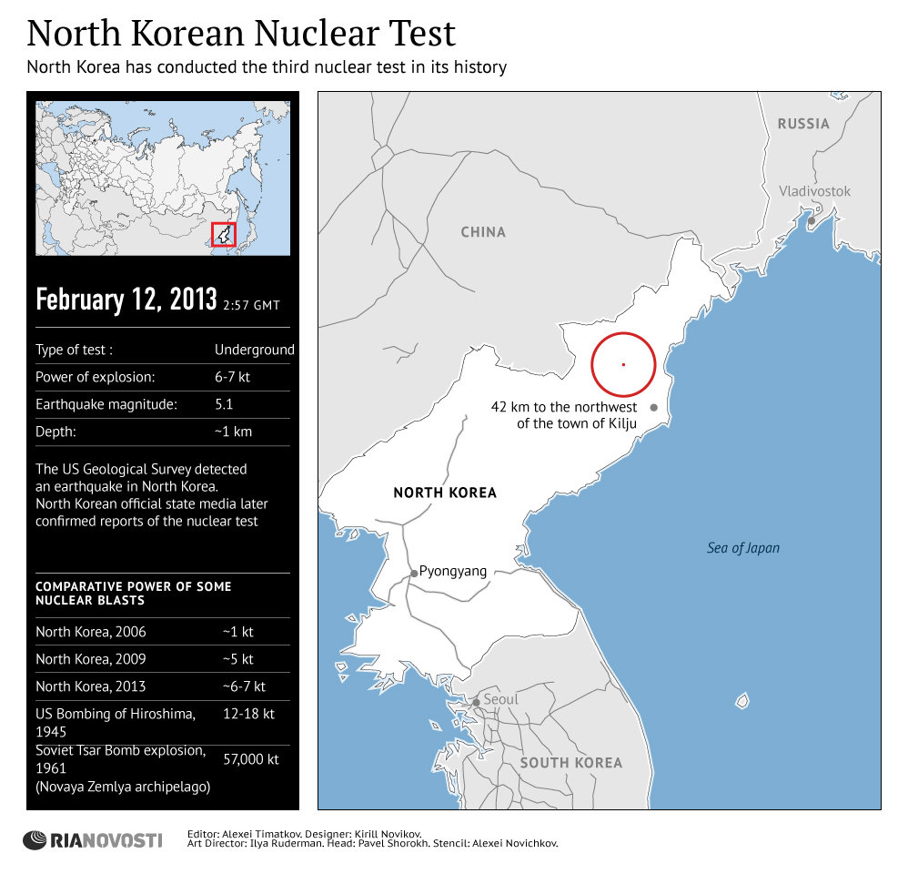 North Korean Nuclear Test - Sputnik International