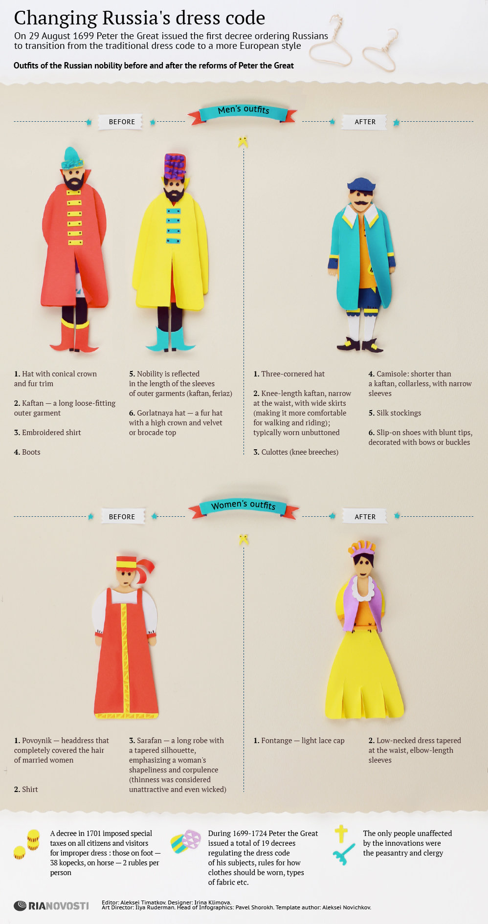 Changing Russia's dress code - Sputnik International