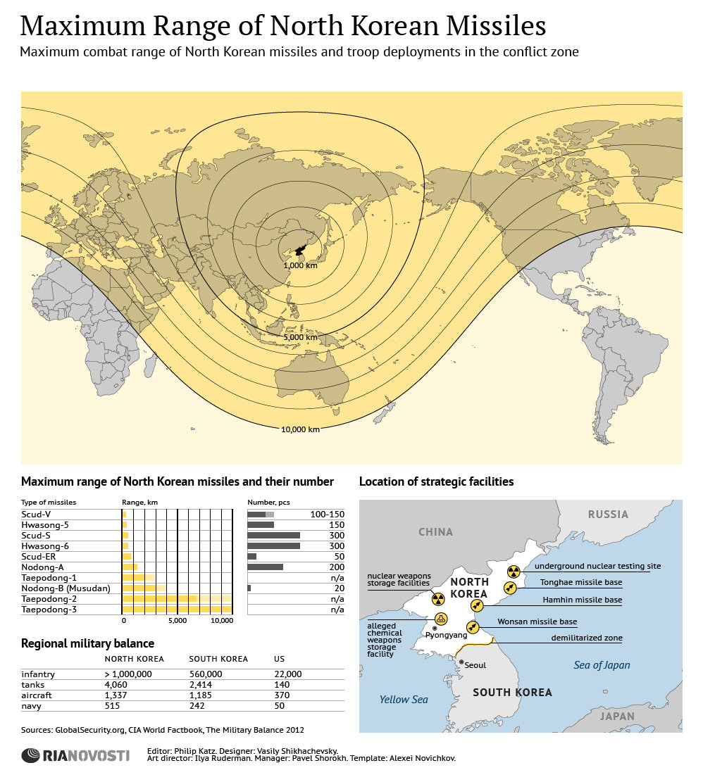 Maximum Range of North Korean Missiles - Sputnik International