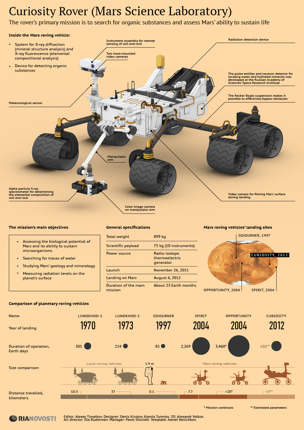 Curiosity Rover: One Year on Mars - Sputnik International