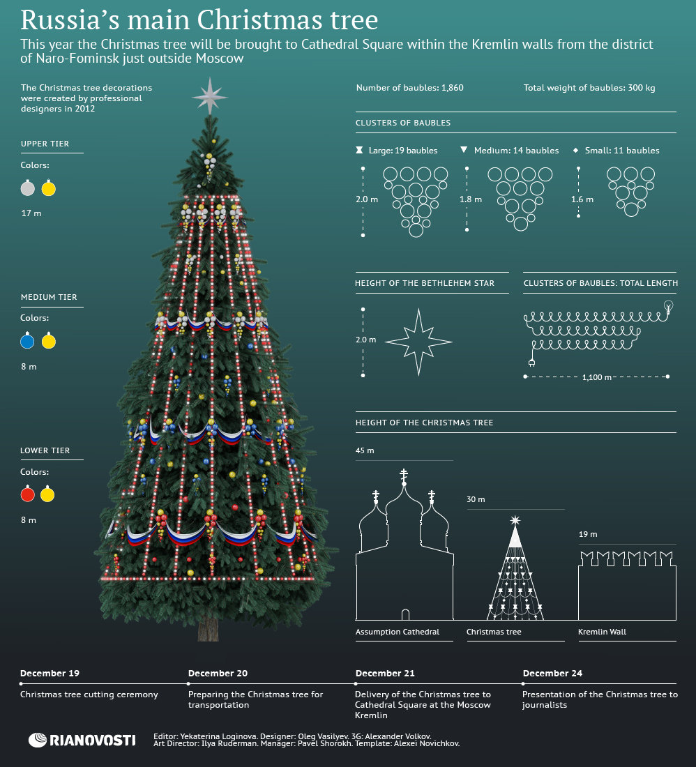 Russia’s Main Christmas Tree - Sputnik International