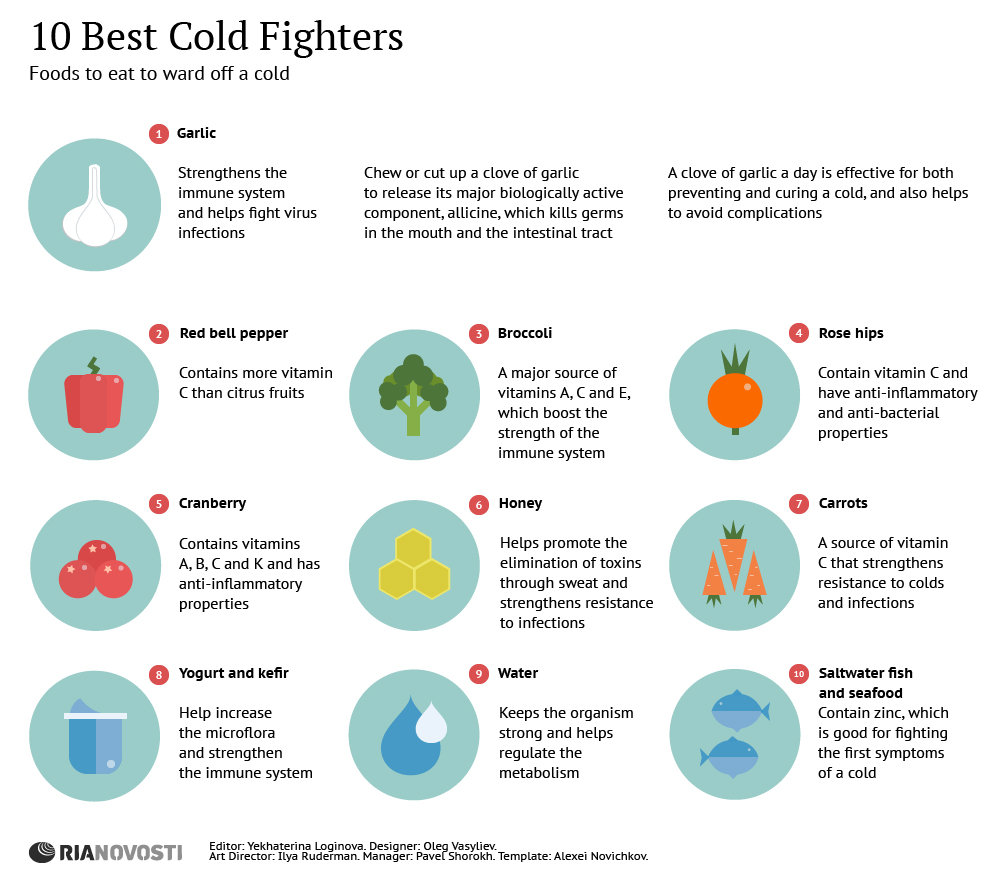 10 Best Cold Fighters - Sputnik International