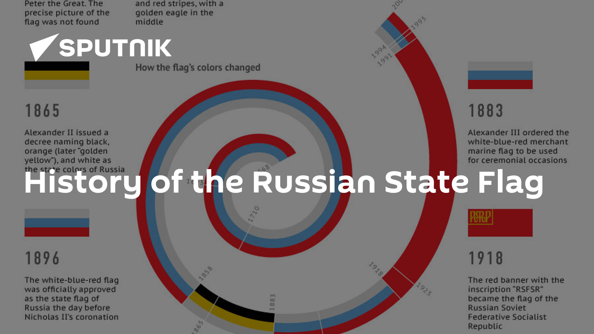 History of the Russian State Flag - 22.08.2012, Sputnik International