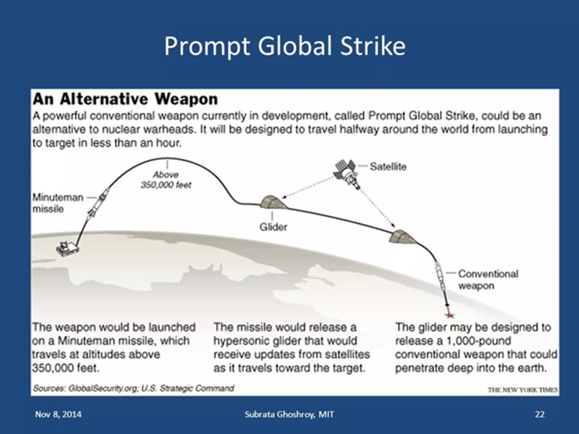 Prompt Global Strike as envisioned in a 2014 MIT presentation. - Sputnik International, 1920, 21.05.2023