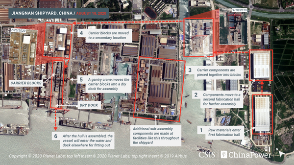 Photos: Satellite Imagery Shows Significant Progress Made on China's Type 002 Carrier - Report Photos: Satellite Imagery Shows Significant Progress Made on China's Type 002 Carrier - Report - Sputnik International