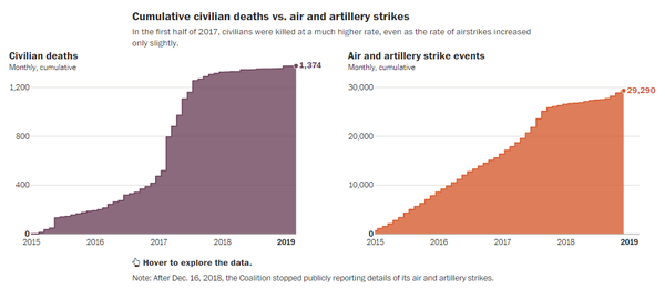 Watchdog Group Releases Map of Every ‘Credible’ Civilian Death From US Airstrikes in Anti-Daesh War Watchdog Group Releases Map of Every ‘Credible’ Civilian Death From US Airstrikes in Anti-Daesh War - Sputnik International
