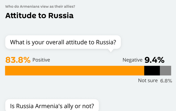 Attitude to Russia - Sputnik International