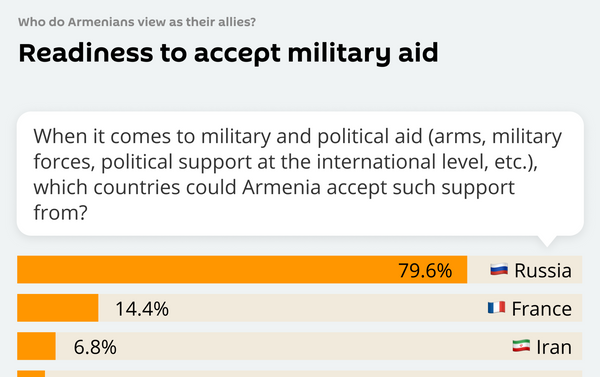 Readiness to accept military aid - Sputnik International