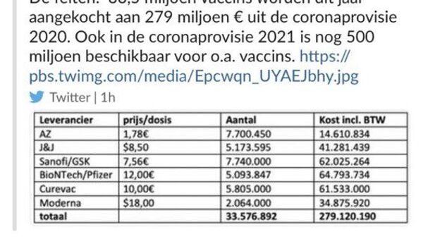 Comparative prices of competing COVID-19 vaccines in euros tweeted by Belgian State Secretary for Budget and Consumer Protection Eva De Bleeker on December 17 2020  - Sputnik International