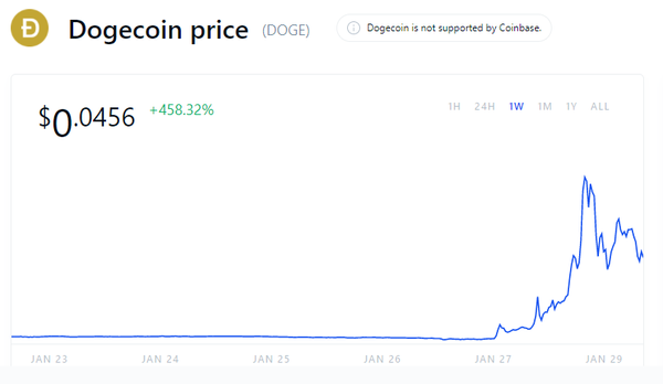 Is Dogecoin Next? Robinhood Blocks Skyrocketing Cryptocurrency Championed by Online Traders Is Dogecoin Next? Robinhood Blocks Skyrocketing Cryptocurrency Championed by Online Traders - Sputnik International