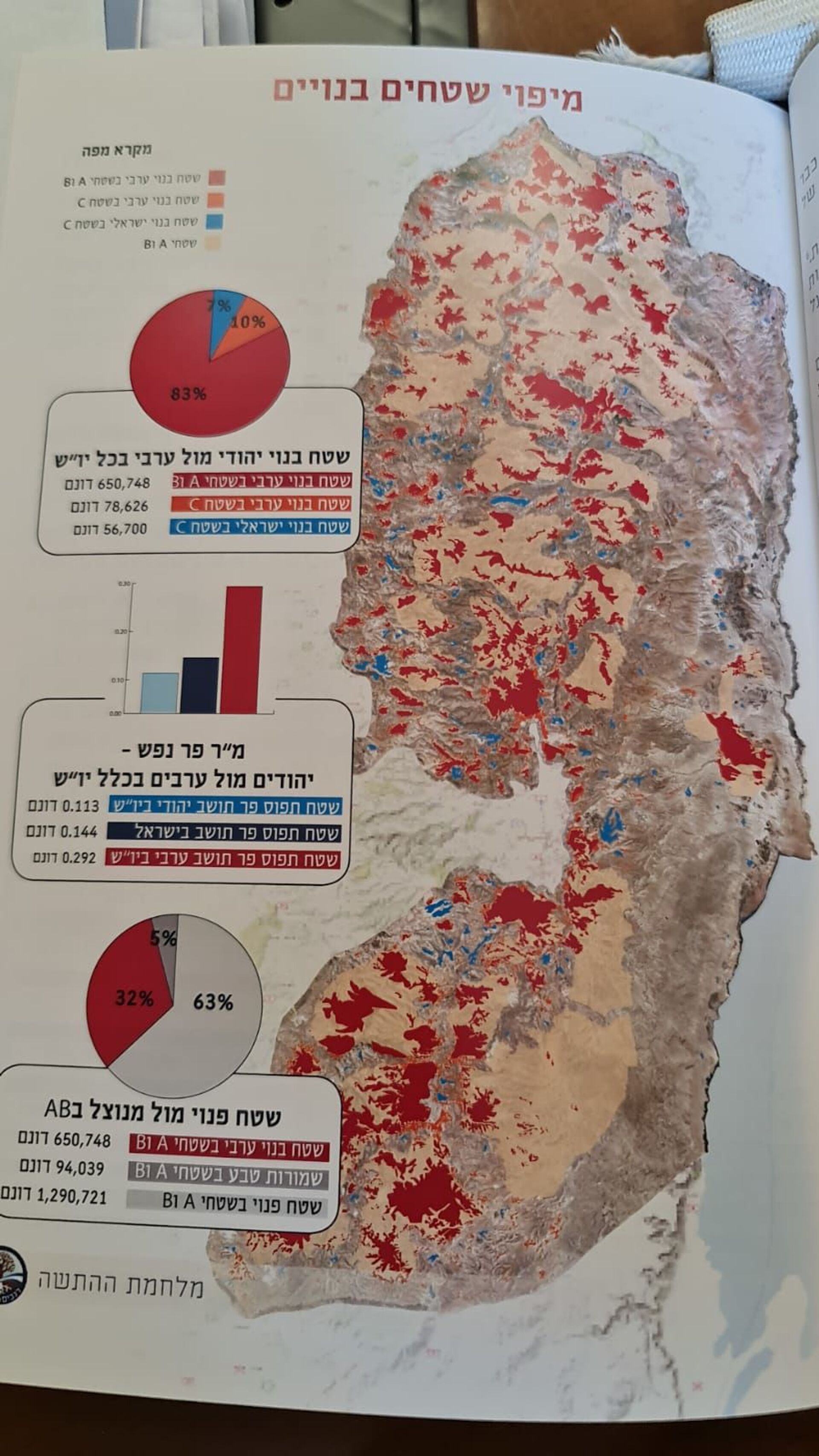 Jewish vs Arab construction in the West Bank (the red and orange colours show Arab construction in Areas A and C; blue shows Jewish settlements in Area C, which is run by the Israeli Civil Administration) - Sputnik International, 1920, 07.09.2021