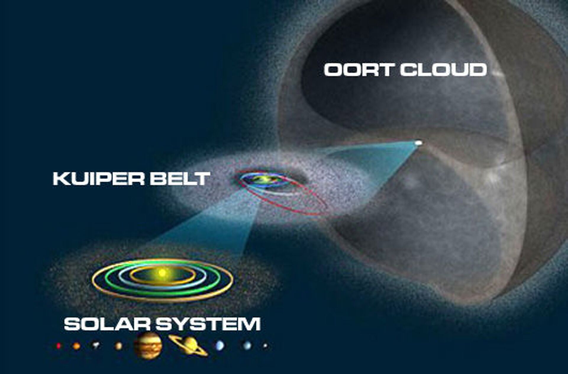 Oort Cloud - Sputnik International, 1920, 07.09.2021