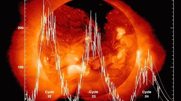 Solar Cycle Prediction - Sputnik International