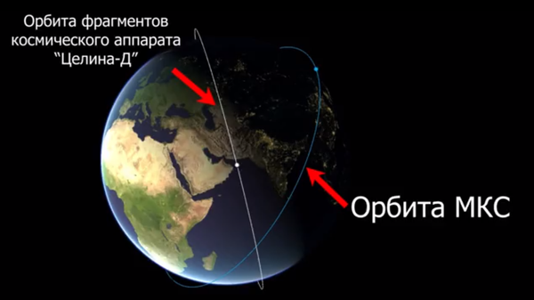 Screengrab of Russian Defence Ministry video showing the orbit of the International Space Station relative to debris from the Tselina-D satellite destroyed Monday by a Russian anti-satellite missile. - Sputnik International