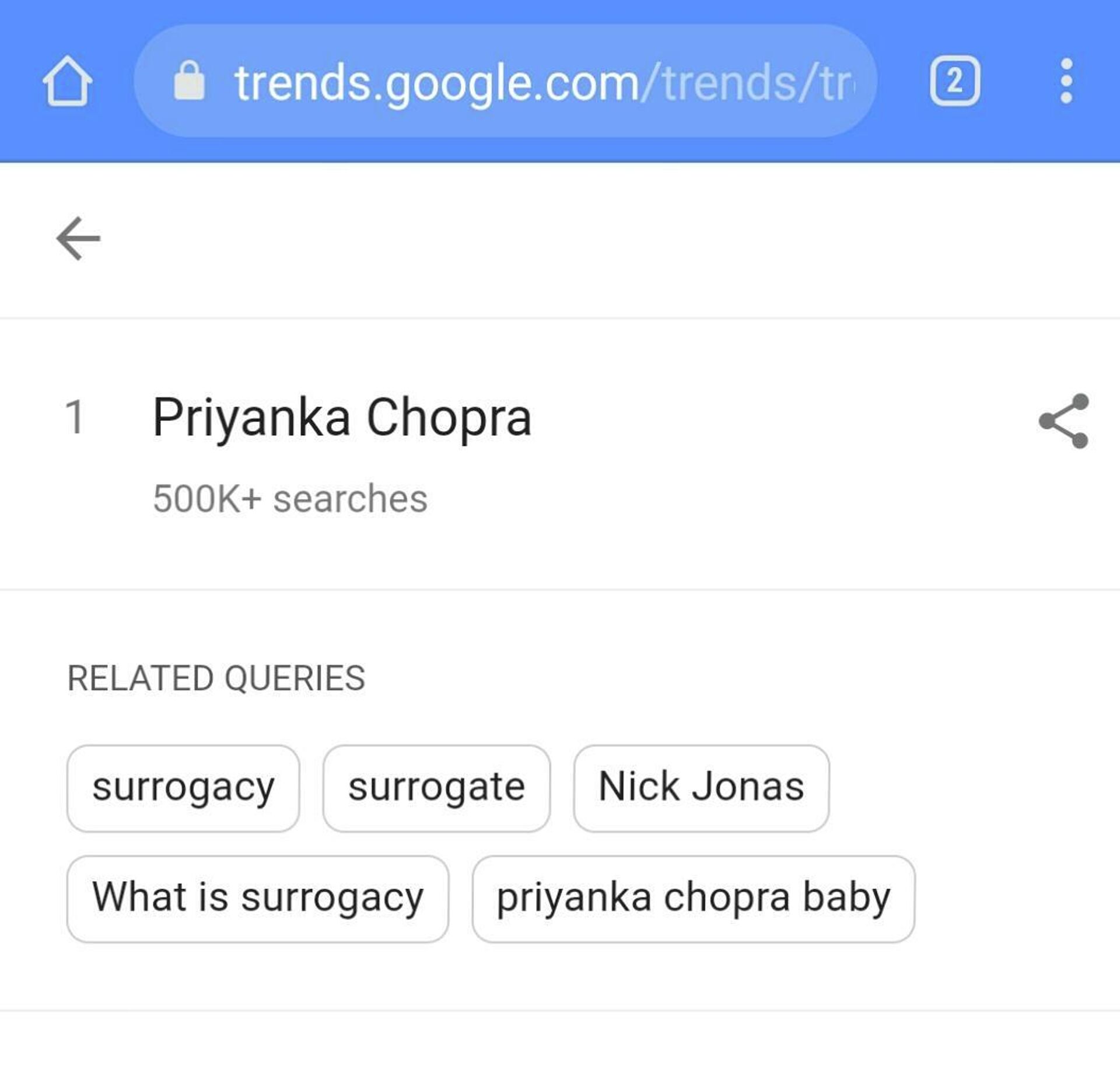 Priyanka Chopra search request on top of Google Trends - Sputnik International, 1920, 22.01.2022