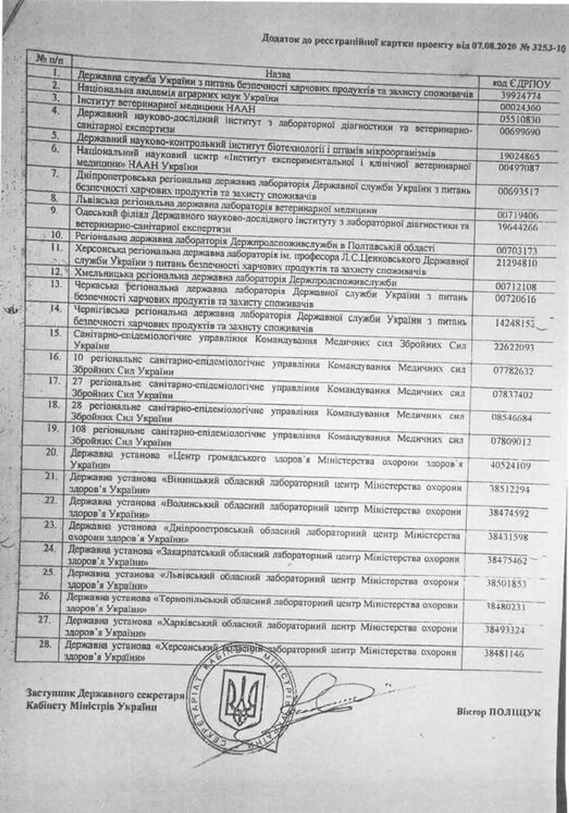 List of laboratories List of laboratories - Sputnik International, 1920, 24.03.2022
