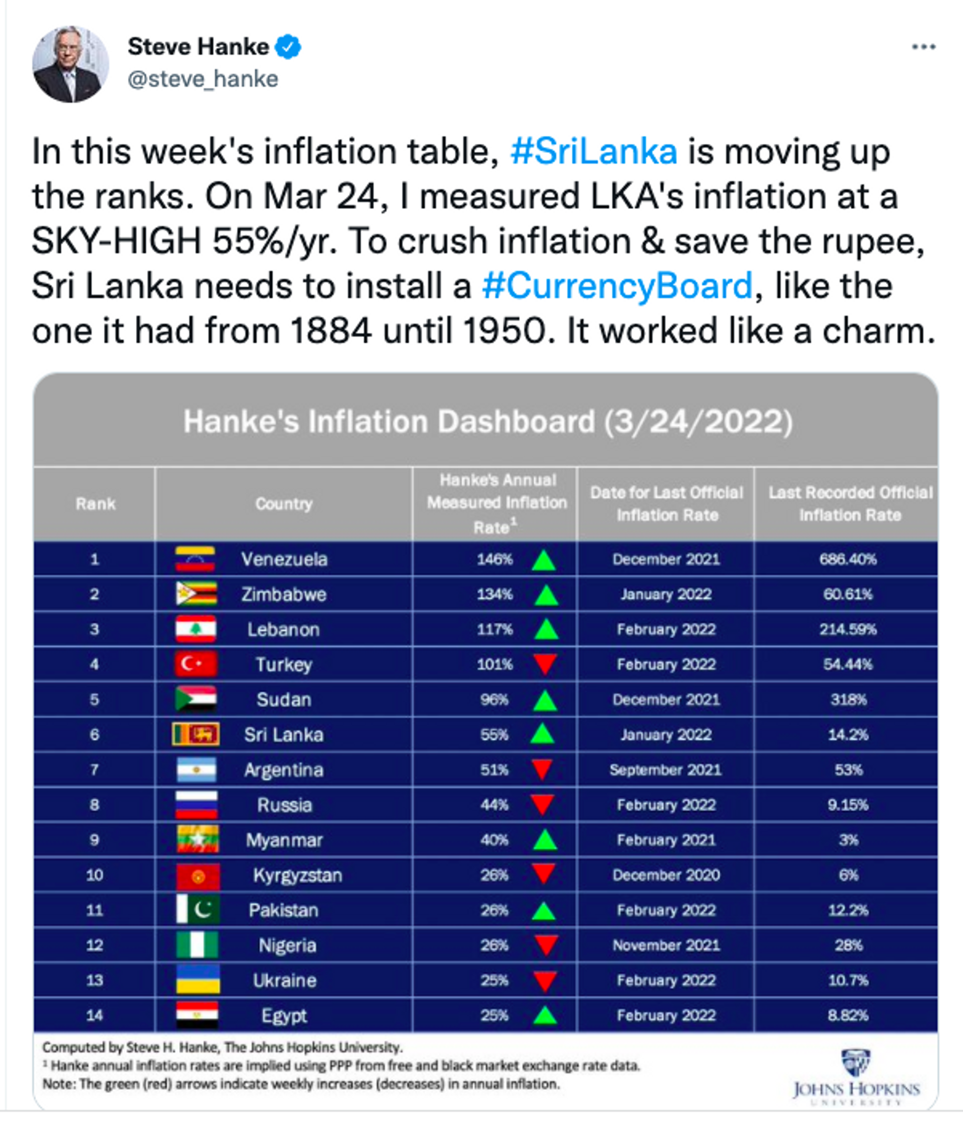 Sri Lanka Inflation  - Sputnik International, 1920, 01.04.2022