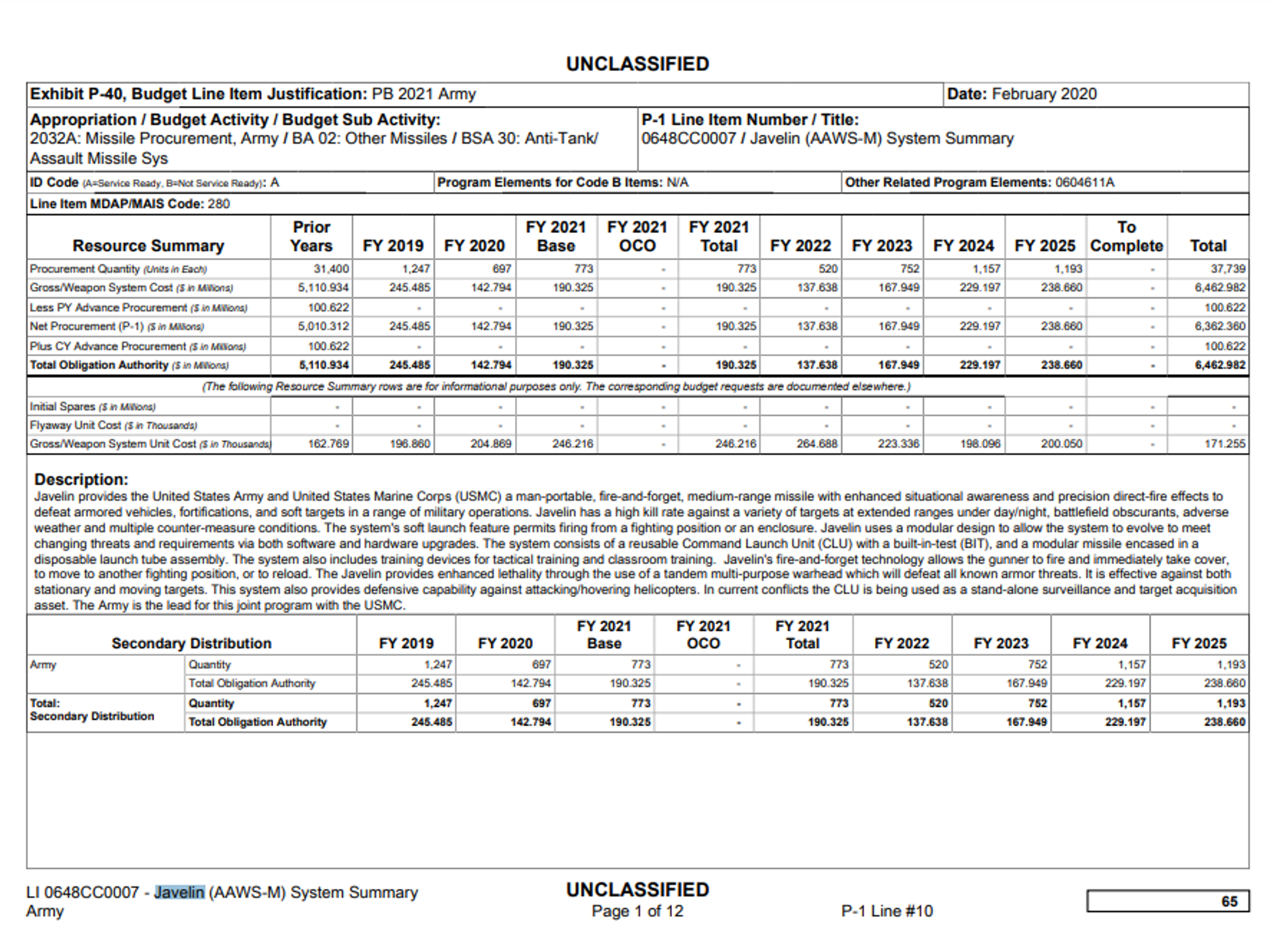 DoD summary of Javelin production. - Sputnik International, 1920, 18.04.2022