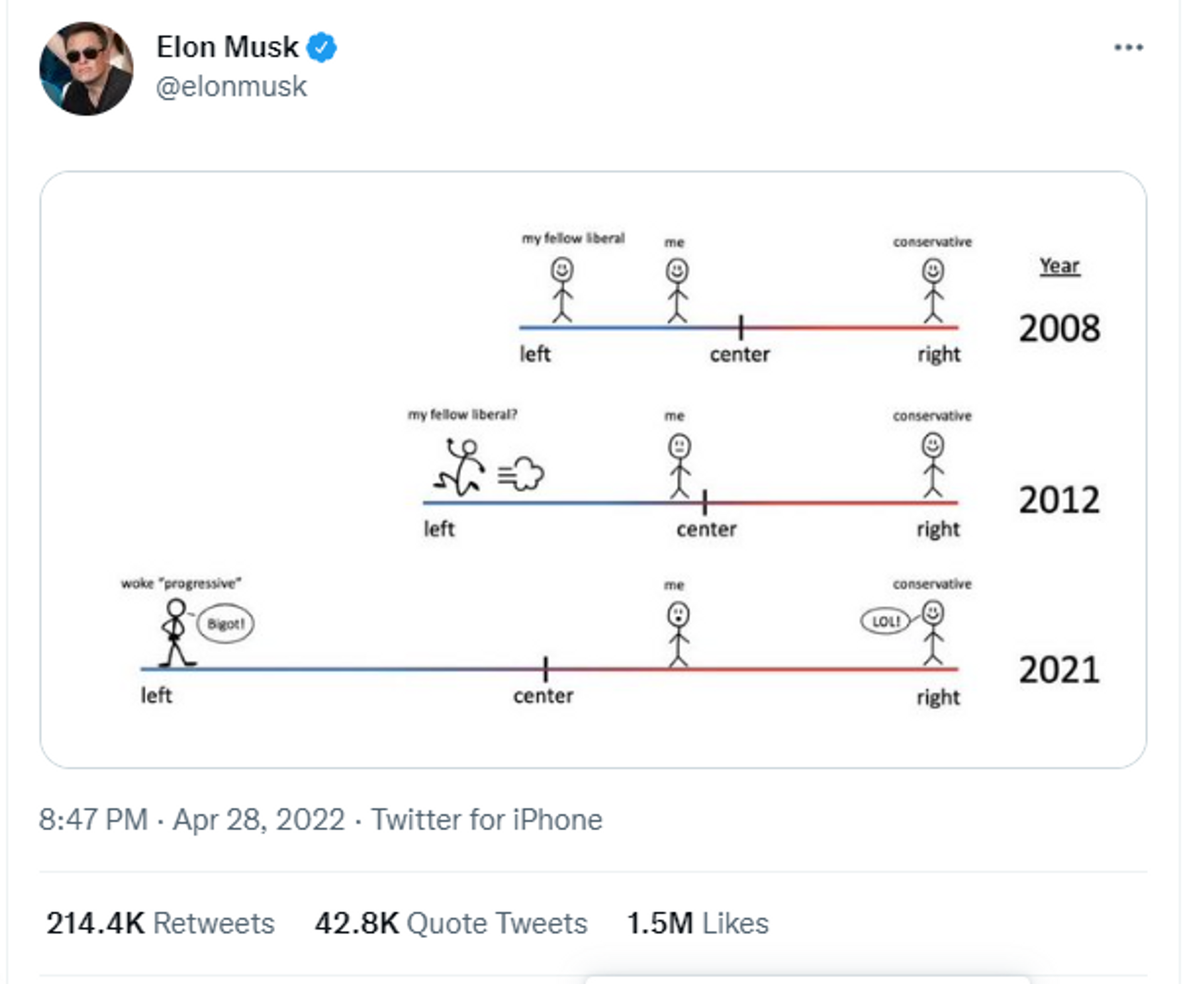 Musk's tweet - Sputnik International, 1920, 01.05.2022