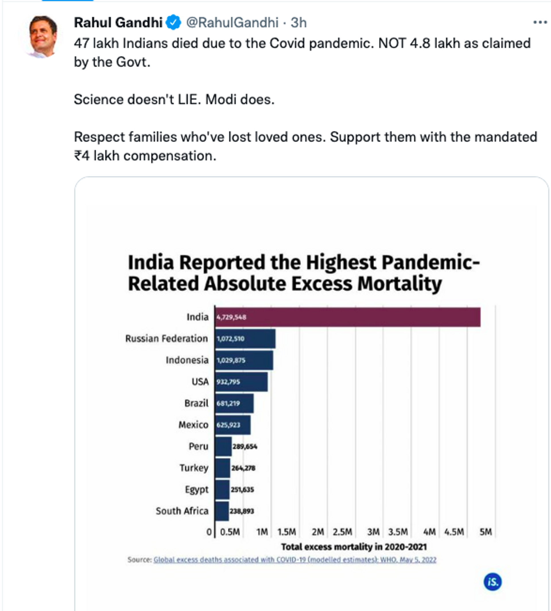 Rahul Gandhi Tweet  - Sputnik International, 1920, 06.05.2022