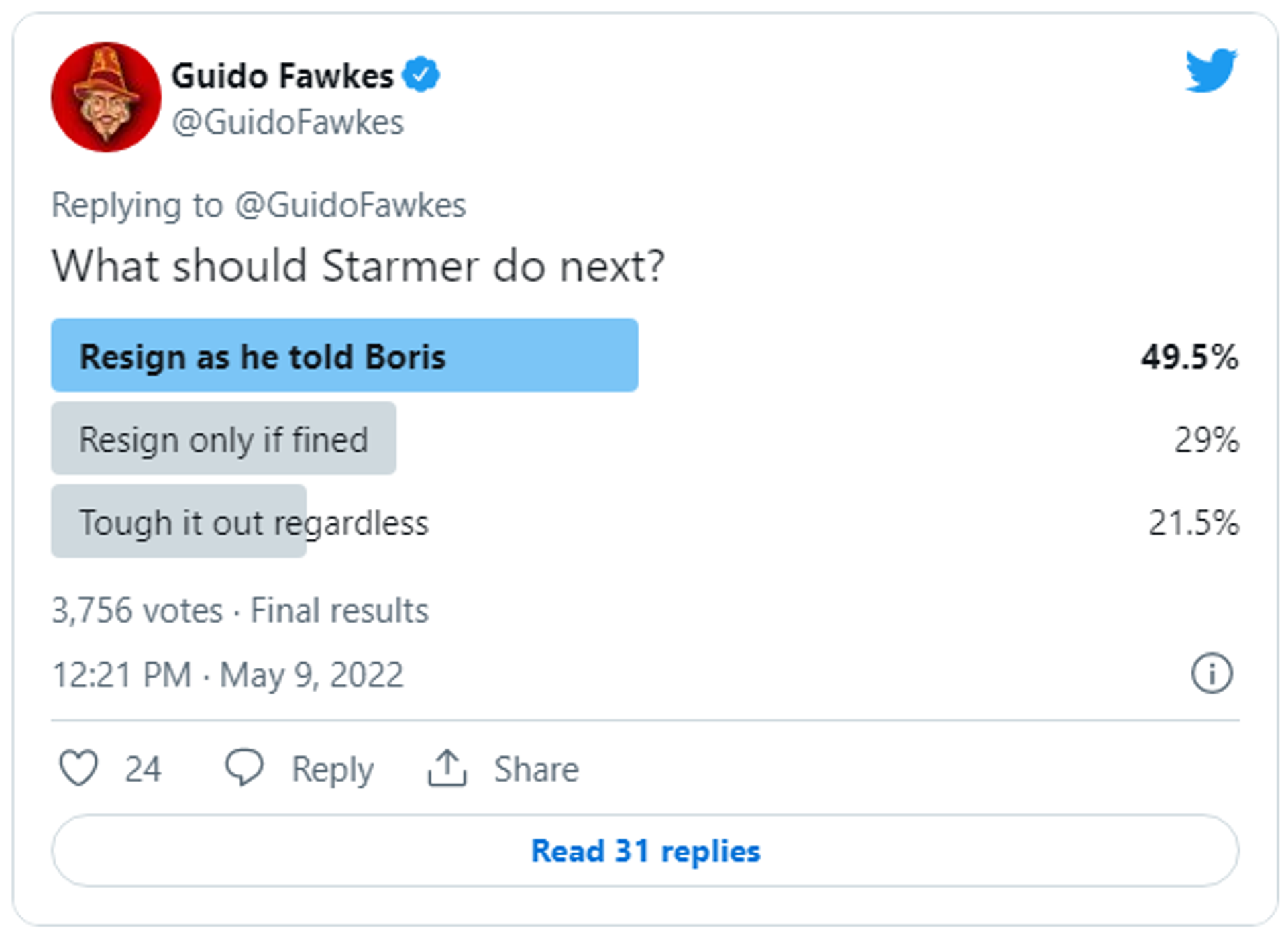 Twitter poll on whether Labour Leader Sir Keir Starmer should resign for breaking COVID lockdown rules - Sputnik International, 1920, 09.05.2022