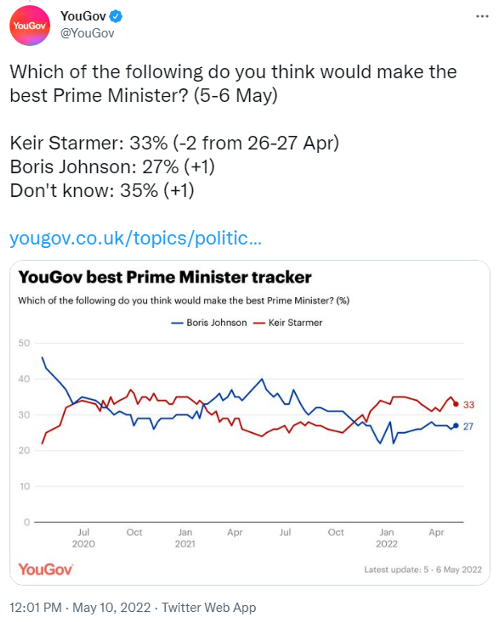 YouGov poll of who would make the best UK prime minister - Sputnik International, 1920, 10.05.2022