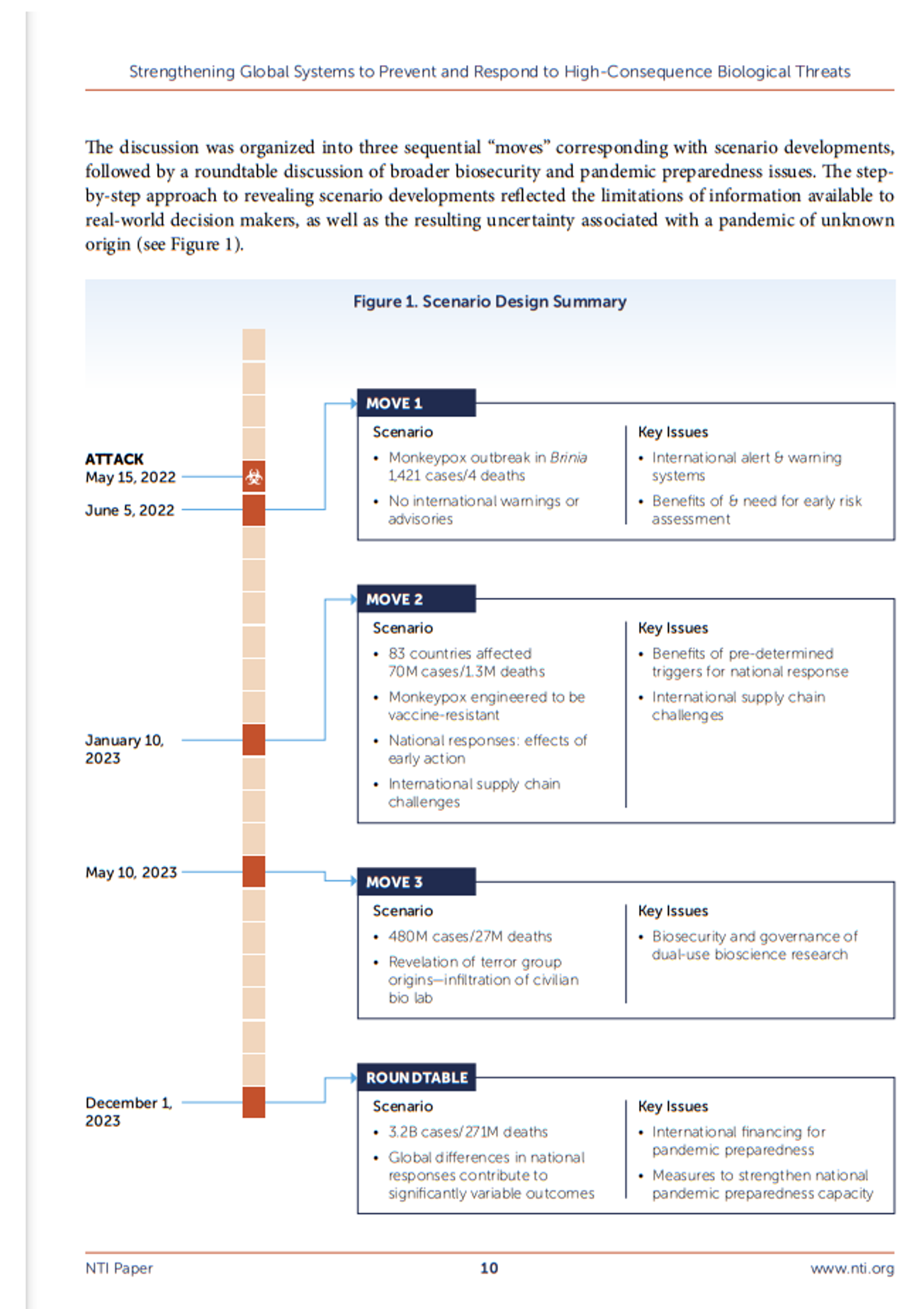 Excerpt from 2021 NTI report with dates on a fictional monkeypox outbreak, its global impact and policy response. - Sputnik International, 1920, 20.05.2022