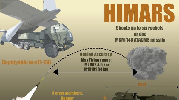 US military infographic showing off features and capabilities of the HIMARS precision rocket artillery system. - Sputnik International