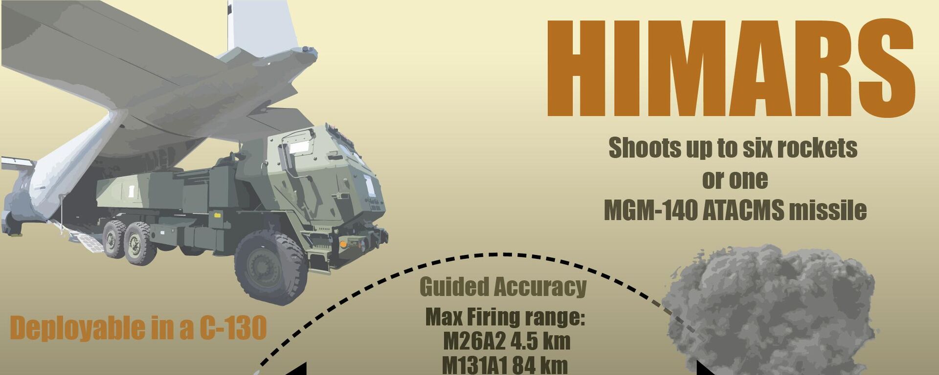 US military infographic showing off features and capabilities of the HIMARS precision rocket artillery system. - Sputnik International, 1920, 04.07.2022