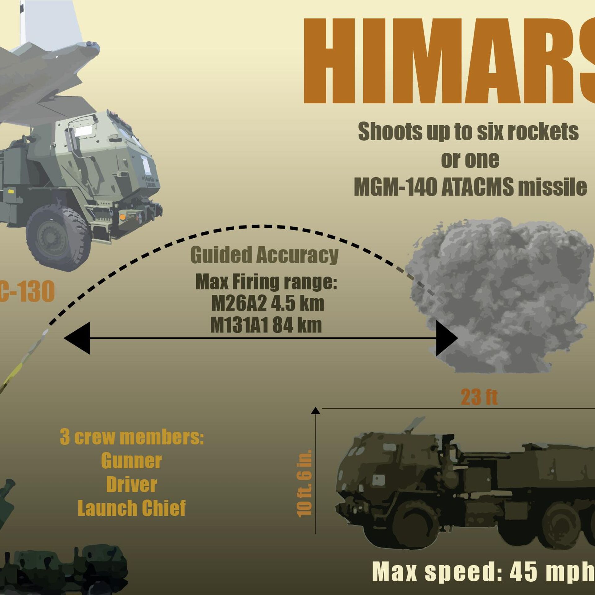Atacms ракета характеристики дальность поражения. M142 HIMARS чертеж. Ракета HIMARS m142. Ракета m142 HIMARS характеристики. HIMARS atacms.