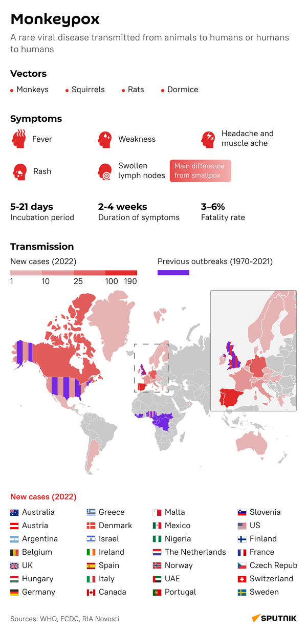 Monkeypox infographics - Sputnik International