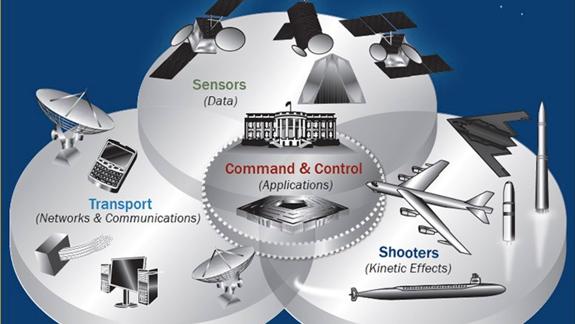 Communication controller. Боевые системы будущего.