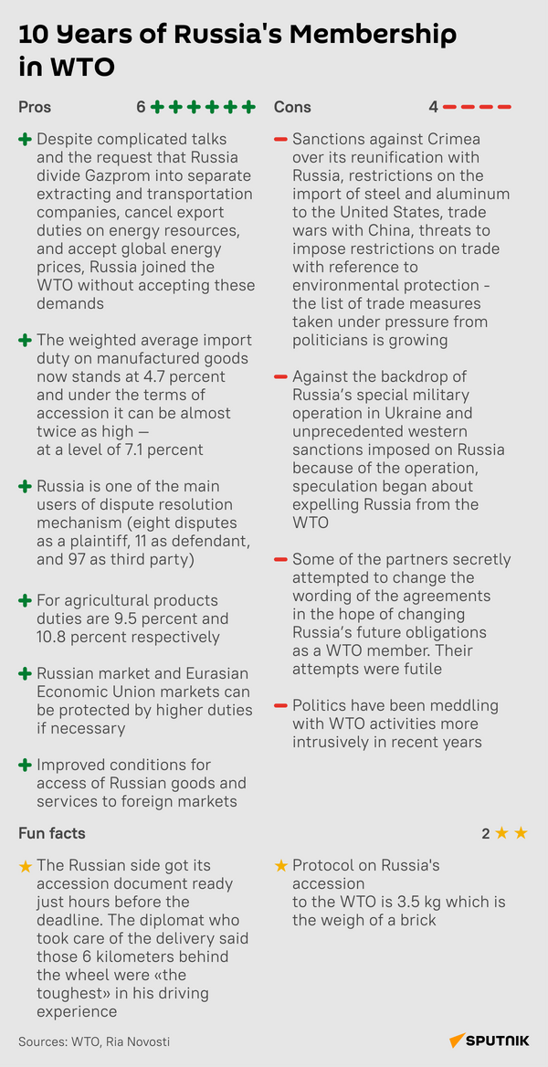Russia in WTO Infographics - Sputnik International