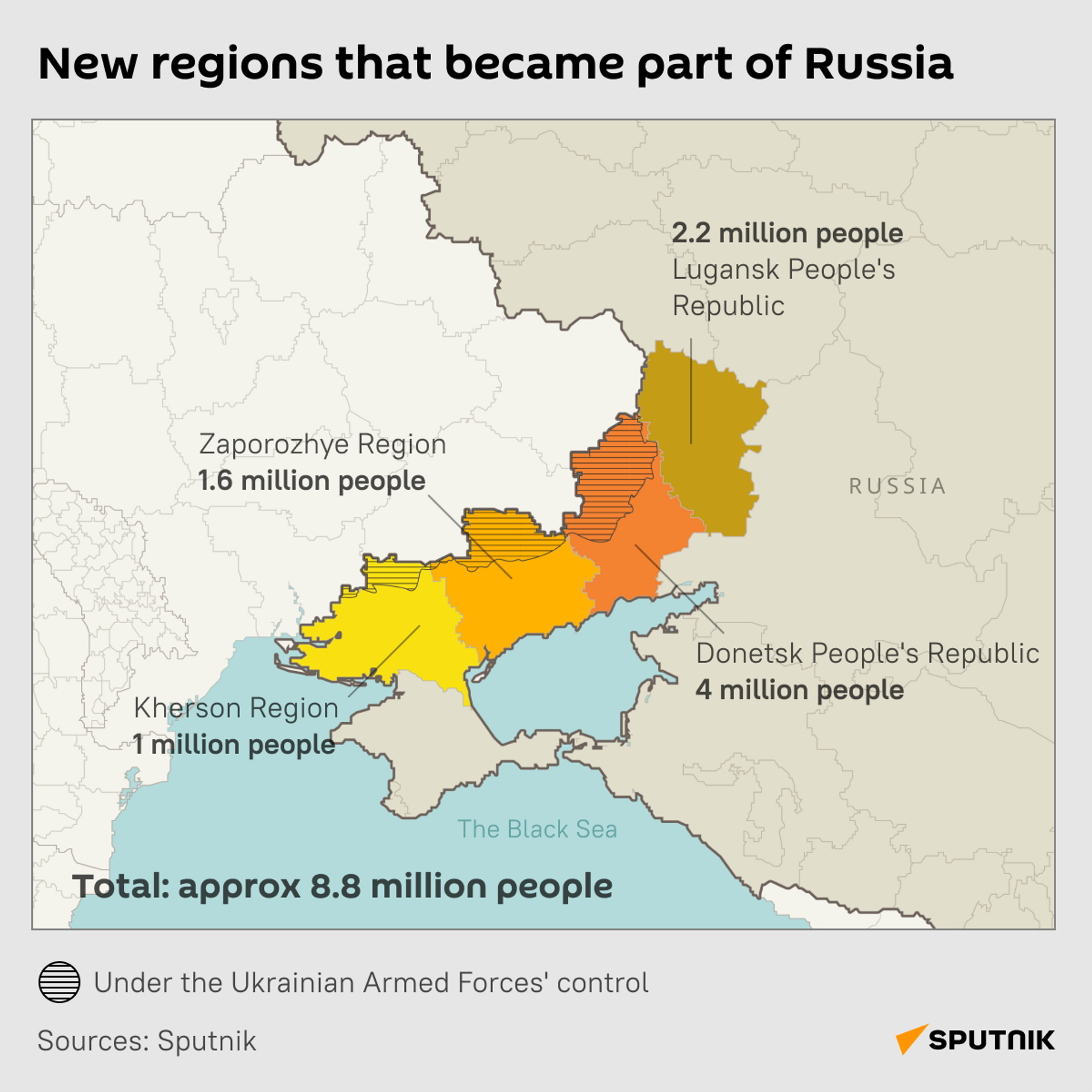 New regions that became part of Russia - Sputnik International, 1920, 05.10.2022
