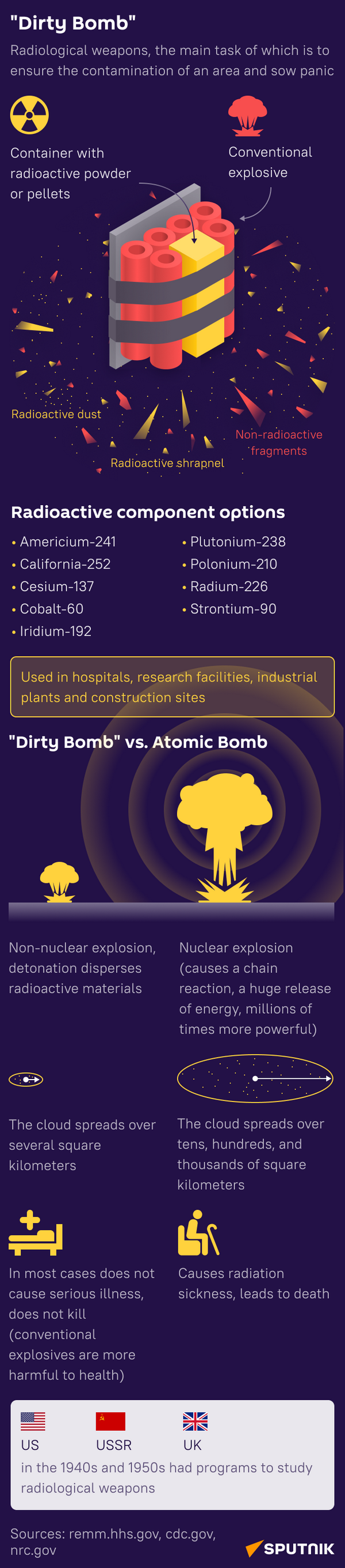 dirty bomb (mob) - Sputnik International