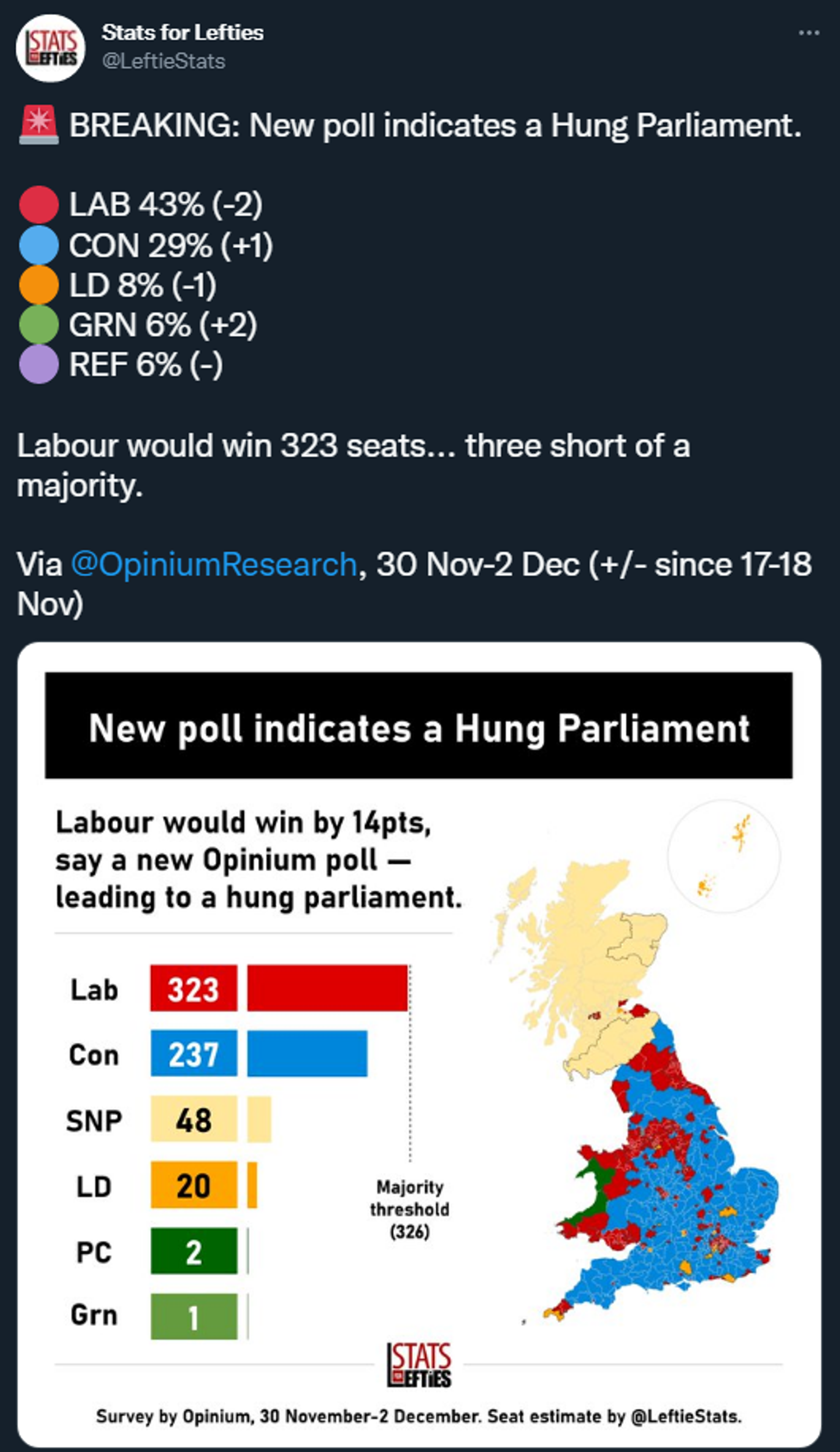 Projected results at the next UK general election based on an Opinium poll published on December 3 2022 - Sputnik International, 1920, 05.12.2022