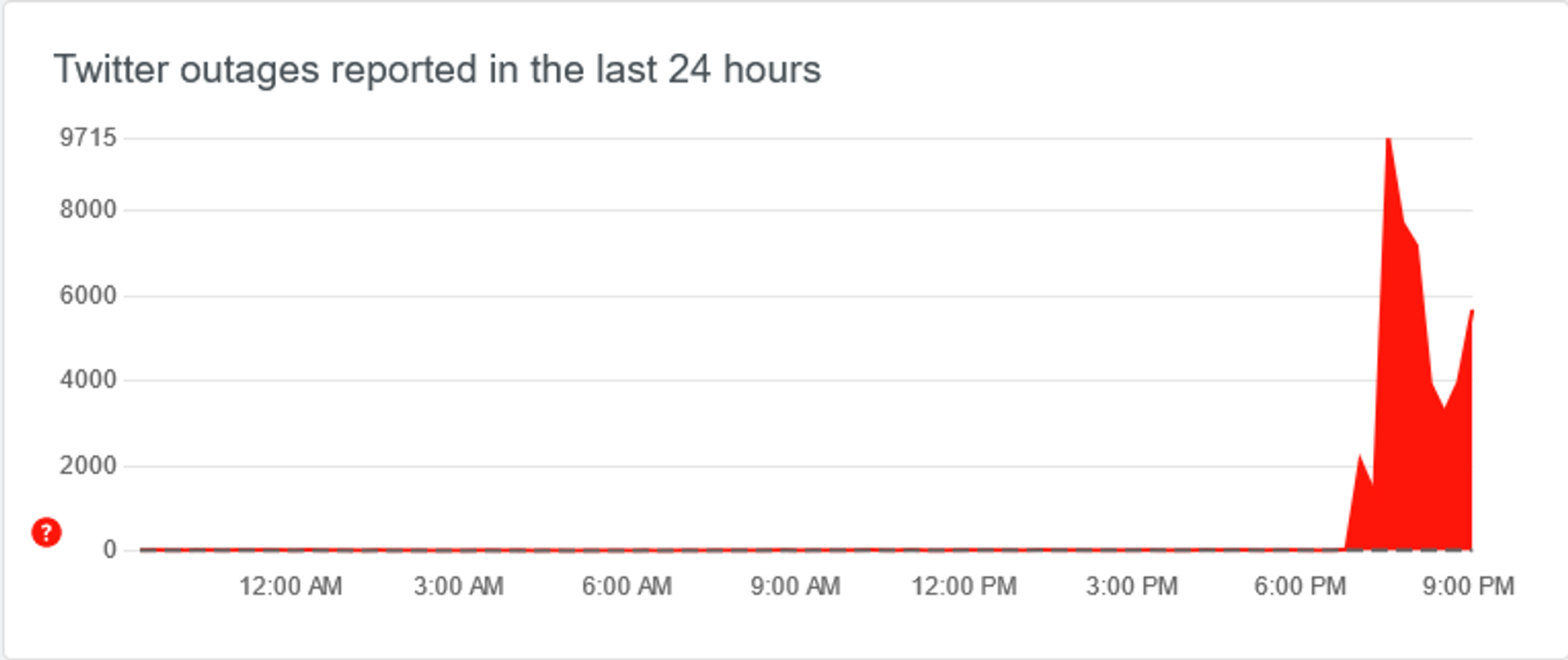 DownDetector.com reports Twitter issues on December 28, 2022 - Sputnik International, 1920, 29.12.2022