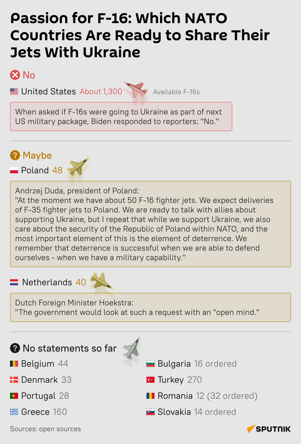 Passion for F-16 Infographic DESK - Sputnik International