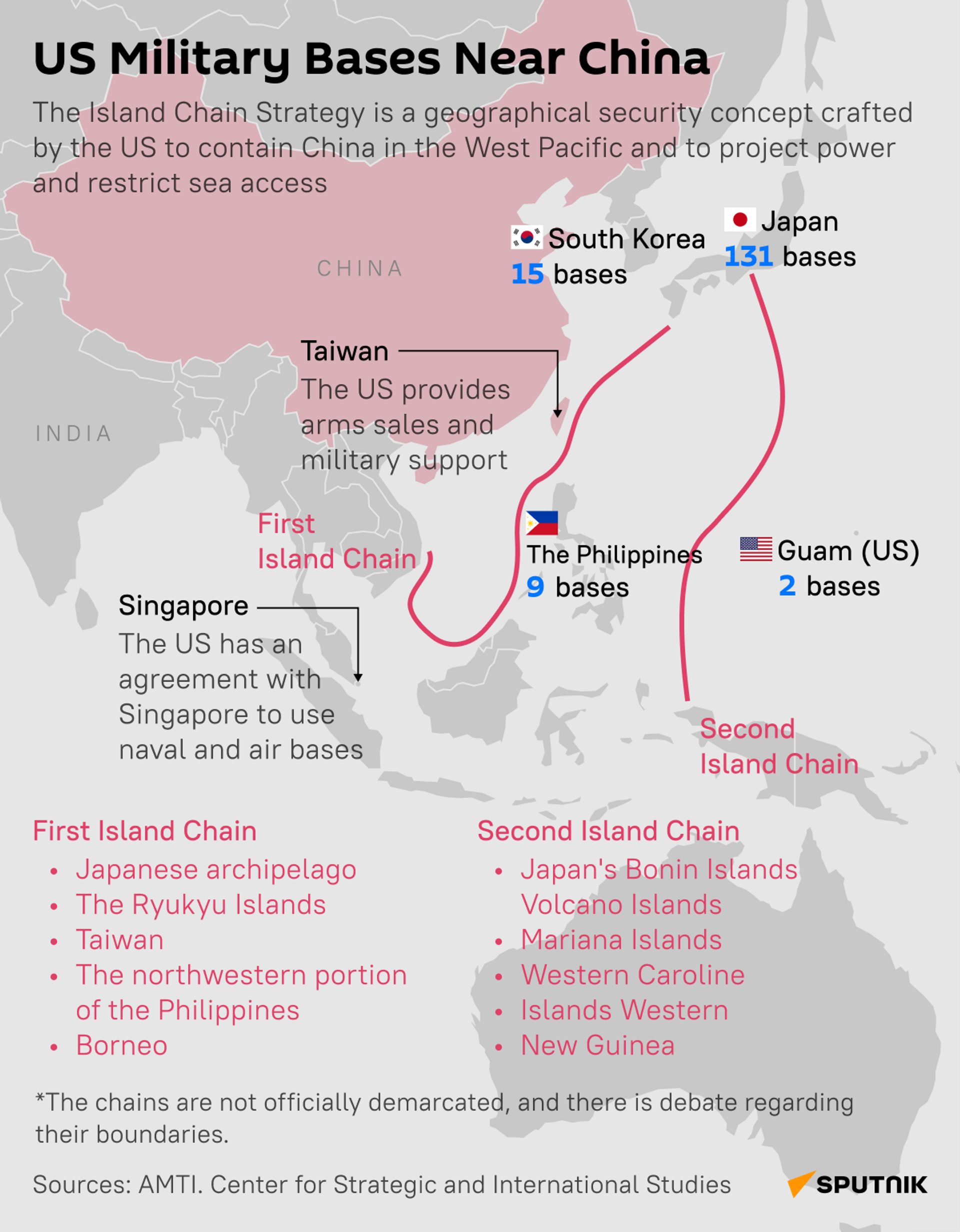 us bases near china desk - Sputnik International, 1920, 10.09.2023